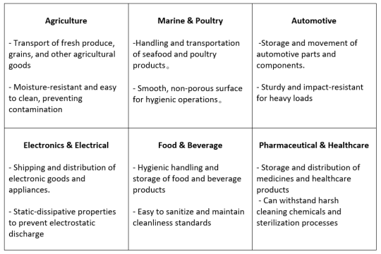 Plastic Pallets: The Versatile and Essential Warehouse Solution Screenshot 6 540x360 - Plastic Pallets: The Versatile and Essential Warehouse Solution