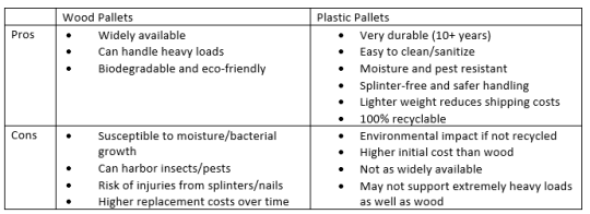 Screenshot 3 540x196 - The Pallet Dilemma: Wood vs Plastic - Which Material Reigns Supreme?